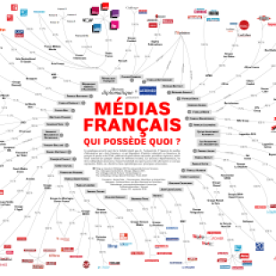 Médias français : qui possède quoi ?